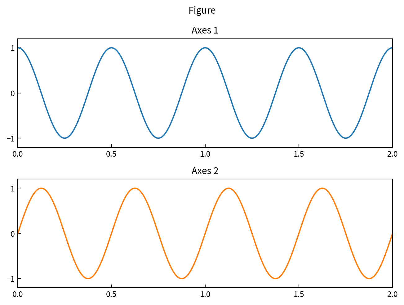 matplotlib-notes